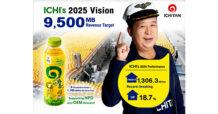 ICHI Announces Record-Breaking 2024 Results, with Net Profit Soaring 18.7%