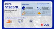 UOB Thailand empowers Privilege Banking customers with resilient investment strategies at 2025 Outlook Seminar