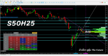05/02/2568 📊 วิเคราะห์แนวโน้มการเทรด SET50 Futures ด้วย Pivot Points (Multiple Time Frames)