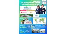 COCOCO ปักธงรายได้ปีนี้แตะ 1 หมื่นล้านบาท  เดินหน้าขยายตลาดทั่วโลก เสริมศักยภาพการแข่งขันระยะยาว