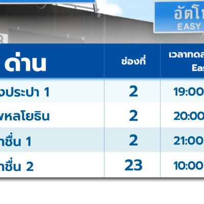 Easy Pass-02