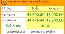 ราคาทอง ออลไทม์ไฮ พุ่งไม่หยุดเช้านี้ขยับขึ้น 4 รอบ แตะ 45,400 บ.