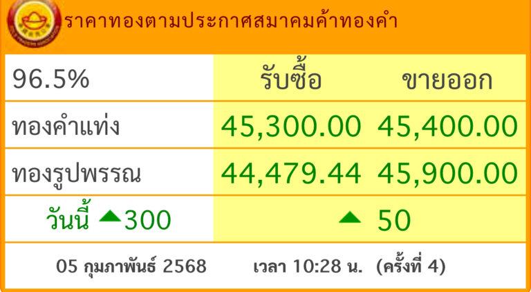 ราคาทอง ออลไทม์ไฮ พุ่งไม่หยุดเช้านี้ขยับขึ้น 4 รอบ แตะ 45,400 บ.
