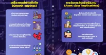 เครื่องยนต์ตัวใหม่ ในการขับเคลื่อนเศรษฐกิจ และโอกาสลงทุน