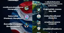 6 ปัจจัยที่ทำให้โลกเกิดความปั่นป่วน (Global disruption) ส่งผลอนาคตไทย 10 ปัจจัยปฏิรูปโครงสร้างเตรียมประเทศไทยสู่โลกใหม่