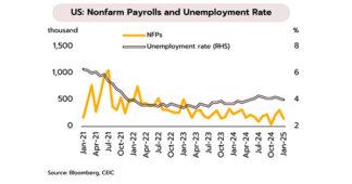 ความตึงเครียดทางการค้าที่สูงขึ้นอาจสร้างความไม่แน่นอนต่อแนวโน้มเศรษฐกิจและทิศทางนโยบายการเงินในระยะถัดไป