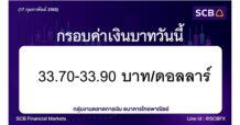 กลุ่มงานตลาดการเงิน ธนาคารไทยพาณิชย์ (SCB Financial Markets) ค่าเงินบาทประจำวันที่ 17 กุมภาพันธ์ 2568