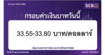 กลุ่มงานตลาดการเงิน ธนาคารไทยพาณิชย์ (SCB Financial Markets) ค่าเงินบาทประจำวันที่ 19 กุมภาพันธ์ 2568