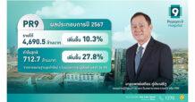 PR9 ทุบสถิติรายได้ปี 67 All Time High 4.6 พันล้านบาท   กำไรพุ่ง 27.8% โชว์ศักยภาพผู้นำการแพทย์พรีเมียม พร้อมรุกตลาดต่างชาติ