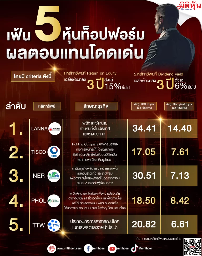 เฟ้น 5 หุ้นท็อปฟอร์มผลตอบแทนโดดเด่น