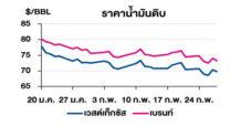 TOP วิเคราะห์สถานการณ์ราคาน้ำมัน