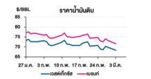 TOP วิเคราะห์สถานการณ์ราคาน้ำมัน