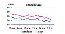 TOP วิเคราะห์สถานการณ์ราคาน้ำมัน