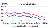 TOP วิเคราะห์สถานการณ์ราคาน้ำมัน