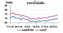 TOP วิเคราะห์สถานการณ์ราคาน้ำมัน