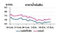 TOP วิเคราะห์สถานการณ์ราคาน้ำมัน