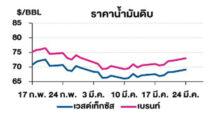 TOP วิเคราะห์สถานการณ์ราคาน้ำมัน