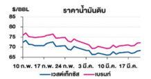 TOP วิเคราะห์สถานการณ์ราคาน้ำมัน