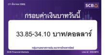 กลุ่มงานตลาดการเงิน ธนาคารไทยพาณิชย์ (SCB Financial Markets) ค่าเงินบาทประจำวันที่ 11 มีนาคม 2568