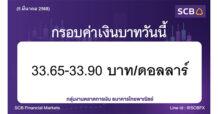 กลุ่มงานตลาดการเงิน ธนาคารไทยพาณิชย์ (SCB Financial Markets) ค่าเงินบาทประจำวันที่ 5 มีนาคม 2568
