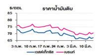 TOP วิเคราะห์สถานการณ์ราคาน้ำมัน