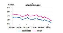 TOP วิเคราะห์สถานการณ์ราคาน้ำมัน