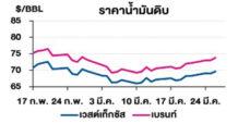 TOP วิเคราะห์สถานการณ์ราคาน้ำมัน
