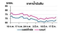 TOP วิเคราะห์สถานการณ์ราคาน้ำมัน