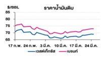 TOP วิเคราะห์สถานการณ์ราคาน้ำมัน