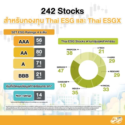 1.Thai-ESG-Stocks-242