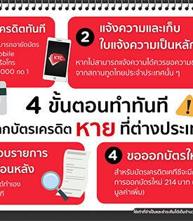 เช็ก 4 ขั้นตอนทำทันทันที หากบัตรเครดิตหายหรือถูกขโมยที่ต่างประเทศ