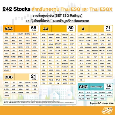 2.Thai-ESG-Stocks-242