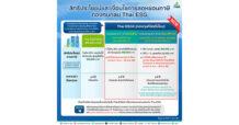 Q&A กองทุน Thai ESGX