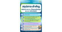 ก.ล.ต. สนับสนุนการปรับปรุงกฎหมายตามมติคณะรัฐมนตรี ยกระดับความเชื่อมั่นตลาดทุนไทย