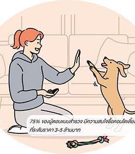 “แอล ดับเบิลยู เอสฯ” ระบุคอนโดมิเนียมเลี้ยงสัตว์มาแรง กำลังซื้อสูง