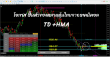 วิเคราะห์ SET จากกราฟเทคนิคอล โดยใช้ Pivot Points และ Volume by Pric
