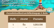 ส่อง 5 ประเทศ ทะลักเที่ยวไทย
