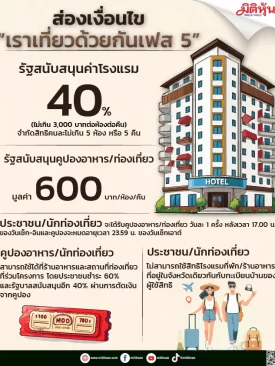 ส่องเงื่อนไข “เราเที่ยวด้วยกันเฟส 5”