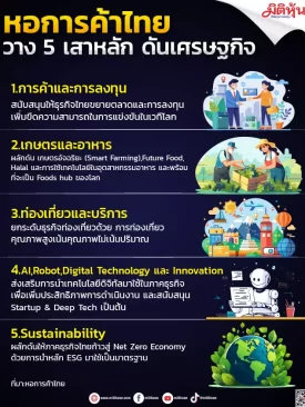 หอการค้าไทย วาง 5 เสาหลัก ดันเศรษฐกิจ