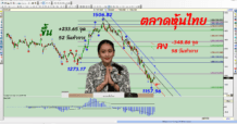 ภาพรวมและการวิเคราะห์ตลาดหุ้นไทย (SET)