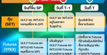 GULF & INTUCH ควบรวม ส่งผลกับ Futures อย่างไร