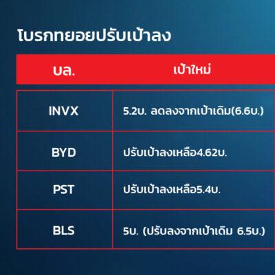ตาราง WHA-01