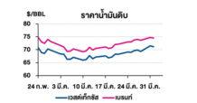 TOP วิเคราะห์สถานการณ์ราคาน้ำมัน