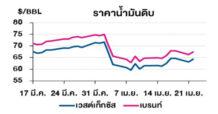 TOP วิเคราะห์สถานการณ์ราคาน้ำมัน