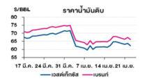 TOP วิเคราะห์สถานการณ์ราคาน้ำมัน
