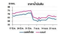 TOP วิเคราะห์สถานการณ์ราคาน้ำมัน