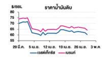 TOP วิเคราะห์สถานการณ์ราคาน้ำมัน