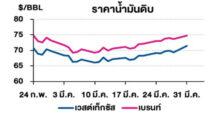 TOP วิเคราะห์สถานการณ์ราคาน้ำมัน
