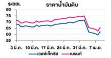 TOP วิเคราะห์สถานการณ์ราคาน้ำมัน
