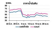TOP วิเคราะห์สถานการณ์ราคาน้ำมัน